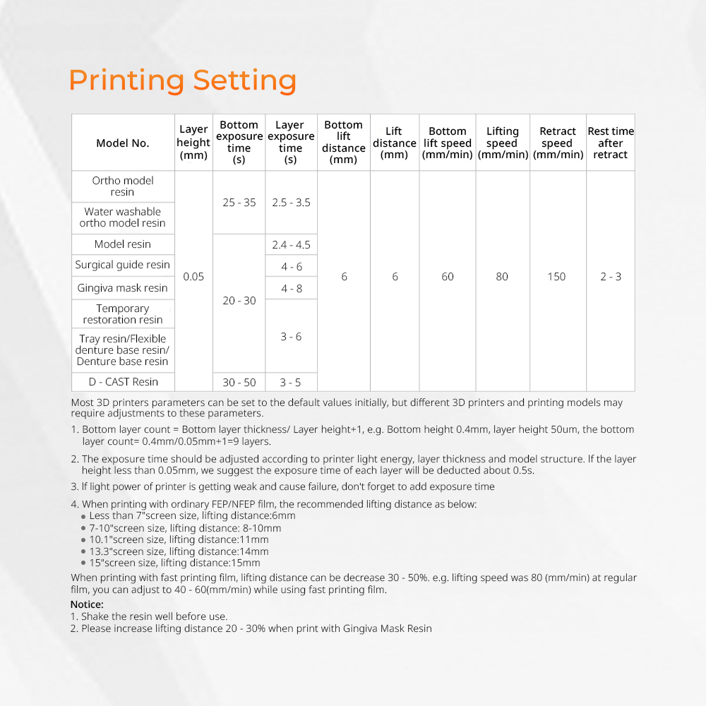 เรซินสำหรับเครื่องพิมพ์ 3 มิติ - Dental 3D Printer Resin บทวิจารณ์และราคา