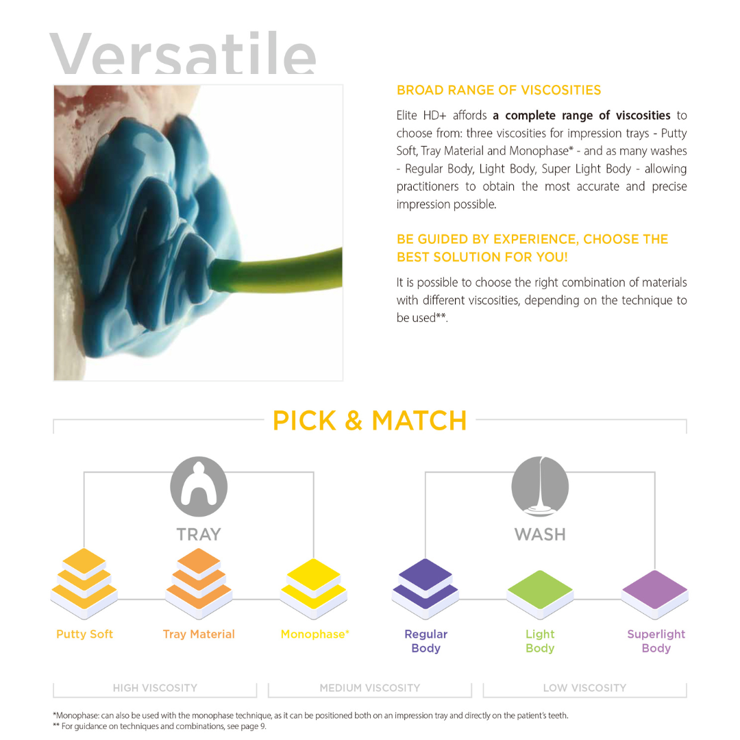วัสดุพิมพ์ฟัน ซิลิโคนยางสำหรับ - Dental Impression Material Kit บทวิจารณ์และราคา