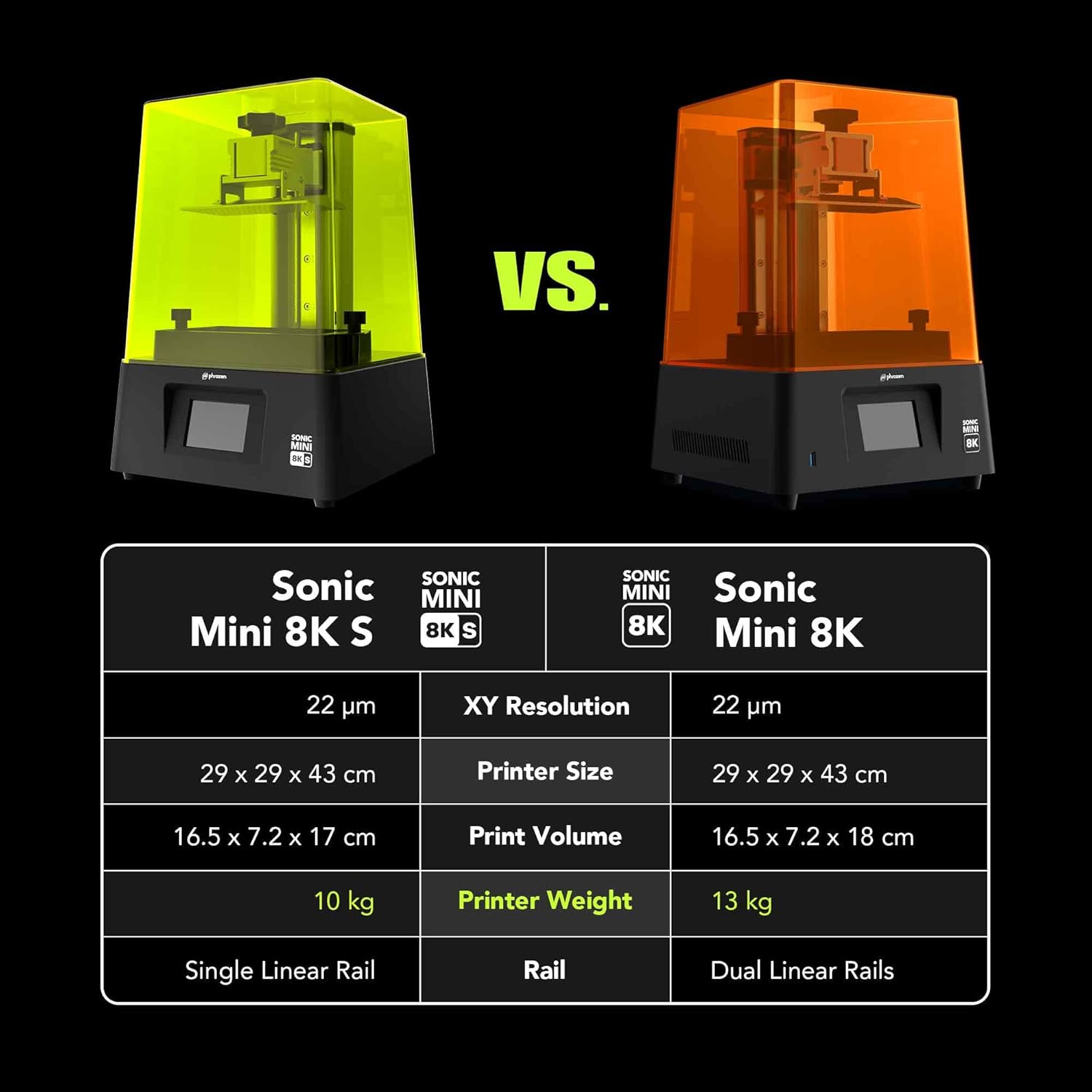 เครื่องพิมพ์เรซิ่นทางทันตกรรม  - Dental 3D Printer Resin บทวิจารณ์และราคา