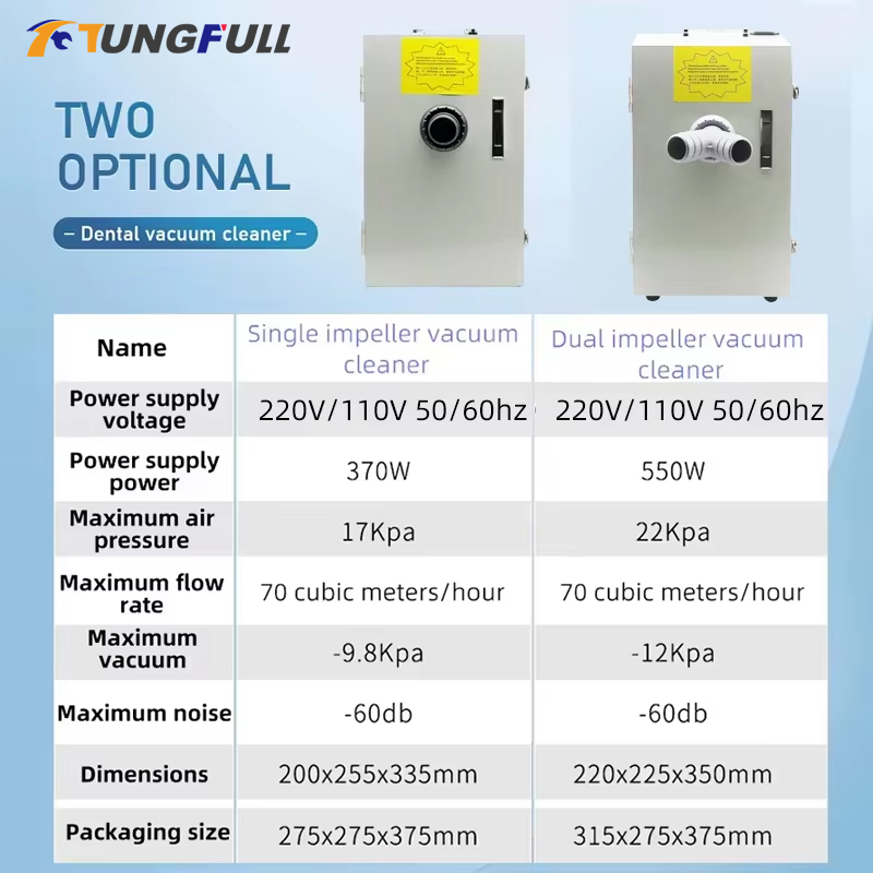 เครื่องดูดฝุ่นห้องปฏิบัติการทั - Dental Lab Dust Collector บทวิจารณ์และราคา